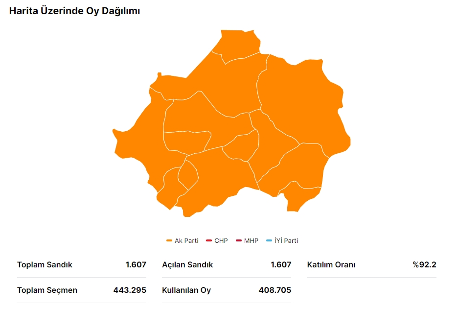 14 Mayıs Kütahya seçim sonuçları: Erdoğan ve Kılıçdaroğlu'nun Kütahya oy oranları! Kılıçdaroğlu Kütahya'da kaç oy aldı, Erdoğan kaç oy aldı?